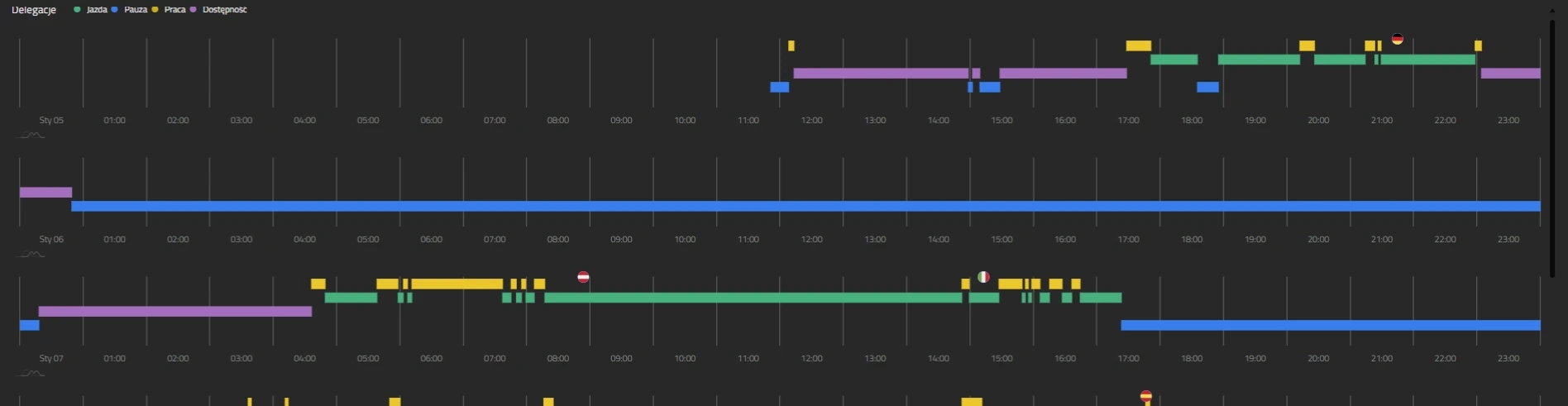 Oś czasu przedstawiająca aktywności kierowcy zarejestrowane przez tachograf: jazdę, pracę, pauzy oraz odpoczynek w różnych dniach.