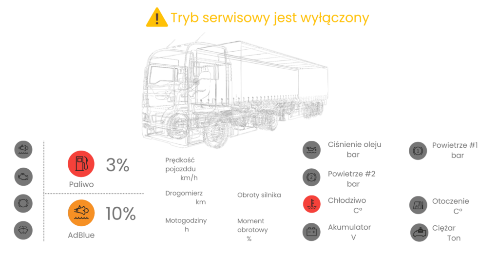 Widok systemu ecoTRUCK do śledzenia pojazdów – GPS do ciężarówek z live podglądem danych i monitoringiem pojazdów w czasie rzeczywistym