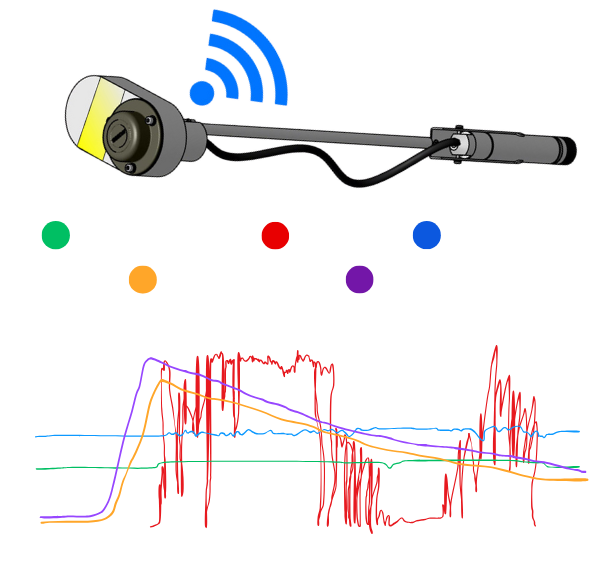 Integracja z sondami paliwowymi w systemie ecoTRUCK – precyzyjny monitoring paliwa w czasie rzeczywistym za pomocą sond cyfrowych i analogowych