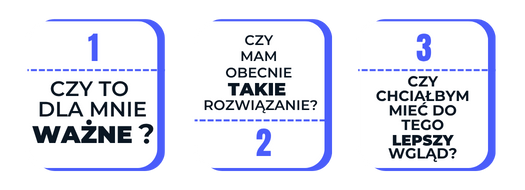 Infografika z trzema pytaniami pomocnymi przy wyborze systemu telematycznego: „Czy to dla mnie ważne?”, „Czy mam takie rozwiązanie?”, „Czy chciałbym mieć do tego lepszy wgląd?”.