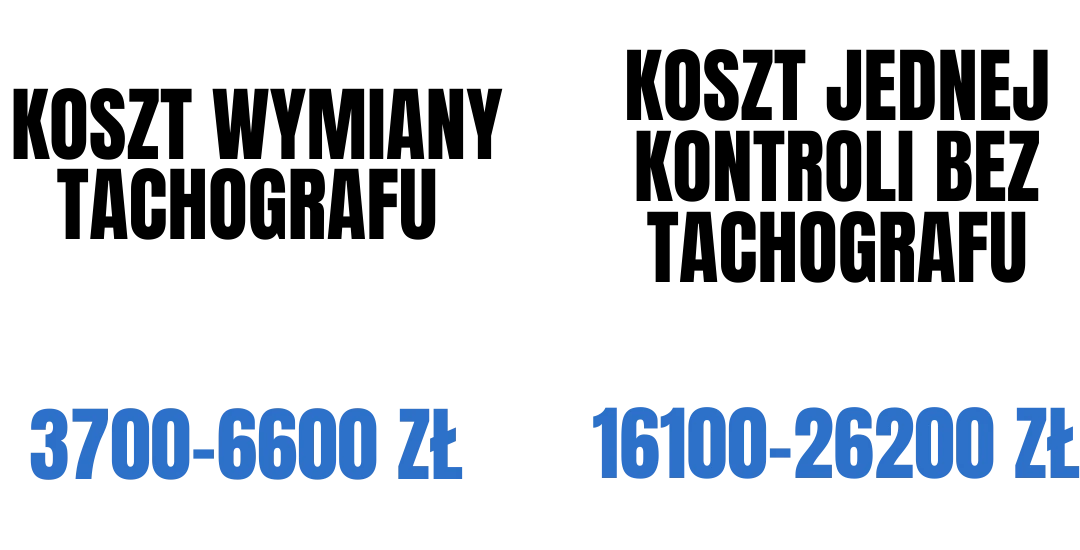 Grafika informacyjna pokazująca zakres możliwych oszczędności finansowych w transporcie, wyrażonych w złotówkach.