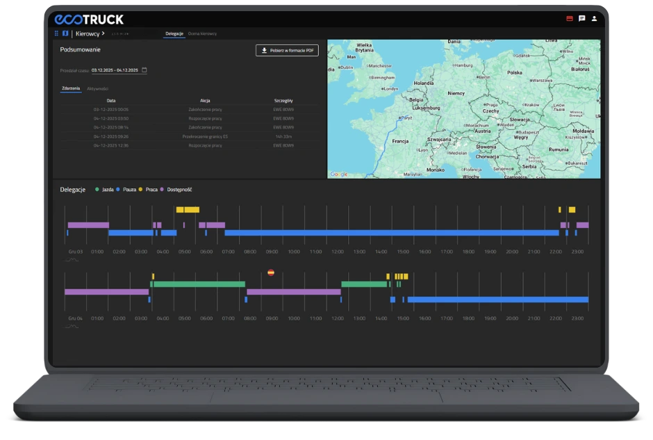 Panel ecoTRUCK przedstawiający podsumowanie czasu pracy kierowcy, delegacje, aktywności oraz trasę przejazdu zaznaczoną na mapie Europy.