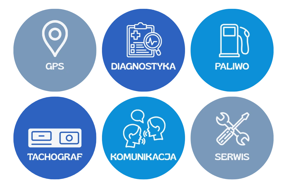 Panel ecoTRUCK pokazujący odczyty temperatury chłodni, tabelę danych, wykres zmian temperatury oraz trasę pojazdu na mapie.