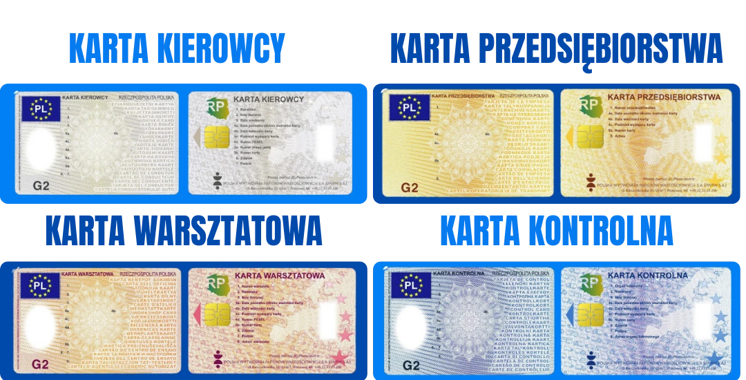 Grafika przedstawiająca rodzaje kart do tachografu cyfrowego: kartę kierowcy, kartę przedsiębiorstwa, kartę warsztatową i kartę kontrolną.