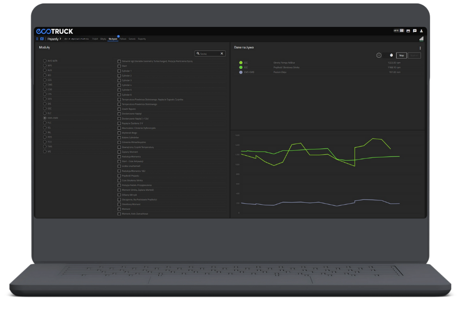 Interfejs systemu ecoTRUCK wyświetlany na laptopie, pokazujący dane z pojazdu ciężarowego oraz wykresy parametrów w czasie rzeczywistym.