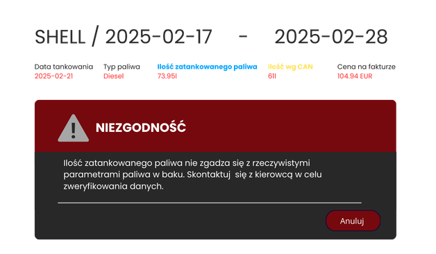 Komunikat systemu telematycznego informujący o niezgodności między ilością paliwa zatankowanego kartą paliwową a rzeczywistym poziomem paliwa w zbiorniku pojazdu.