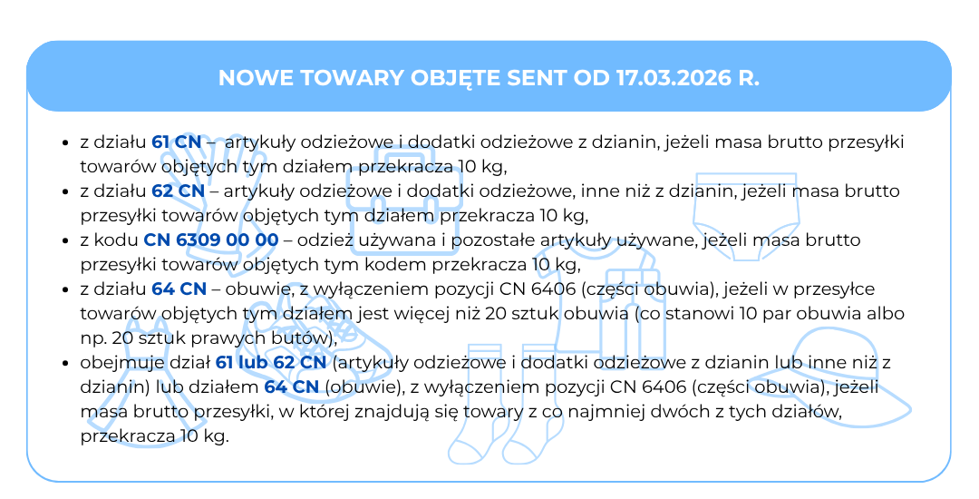 Infografika przedstawiająca nowe towary objęte systemem SENT od 17 marca 2026 roku, w tym odzież z działów 61 i 62 CN, odzież używaną oraz obuwie z działu 64 CN.