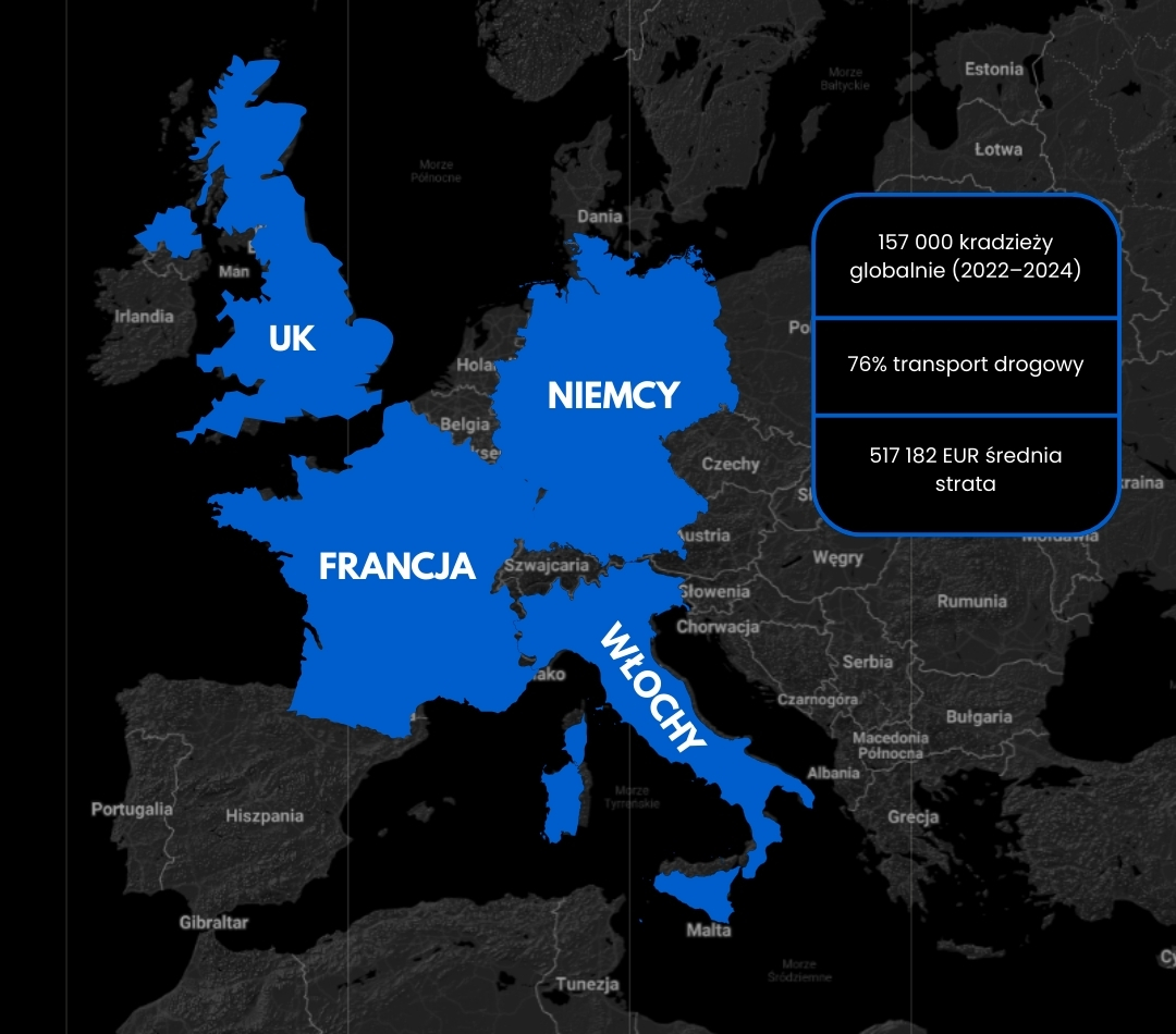 Mapa Europy z wyróżnionymi krajami oraz statystykami dotyczącymi liczby kradzieży i średnich strat w transporcie