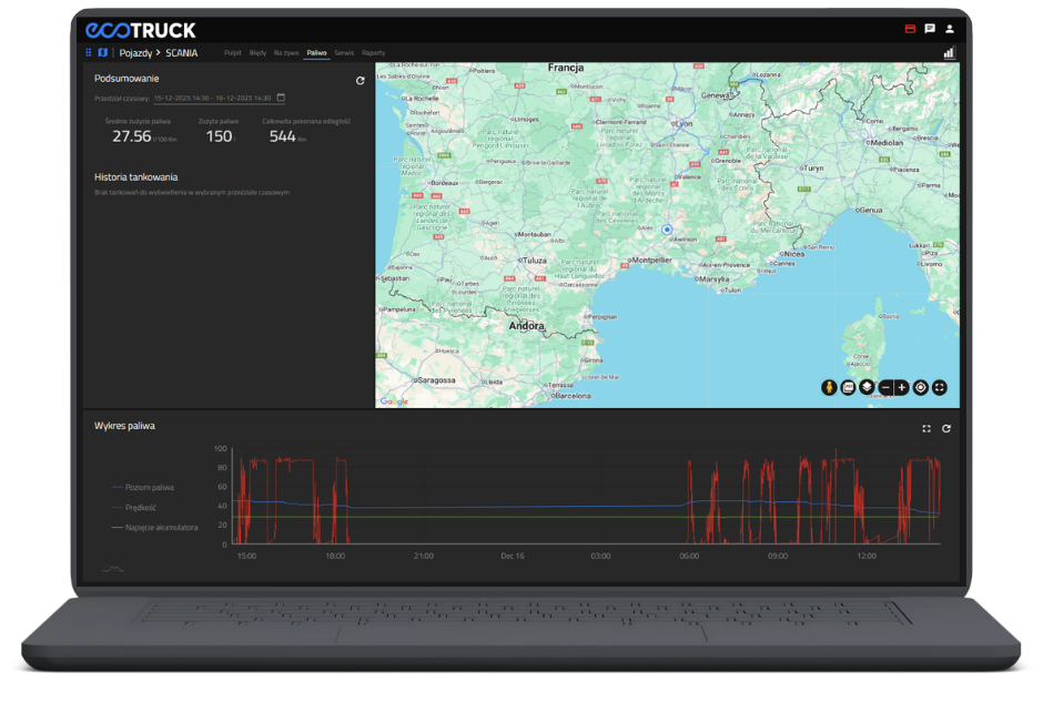 Widok panelu systemu ecoTRUCK z mapą pojazdu oraz wykresem poziomu paliwa, prędkości i napięcia akumulatora.