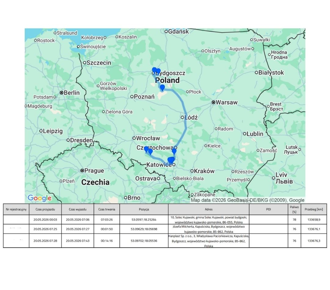 Mapa Polski z zaznaczoną trasą przejazdu pojazdu oraz tabelą zawierającą szczegóły postojów, adresów, czasu trwania i poziomu paliwa.