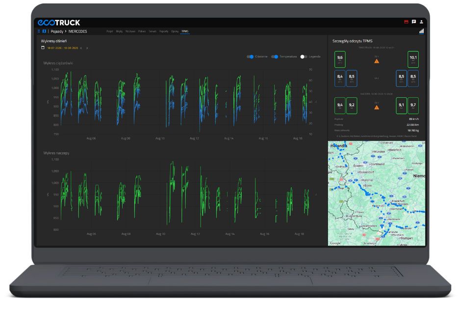 Panel monitorowania TPMS na ekranie laptopa przedstawiający wykresy ciśnienia i temperatury opon, odczyty czujników oraz lokalizację pojazdu na mapie.